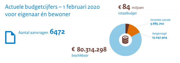 Subsidieregeling energiebesparing eigen huis (SEEH)