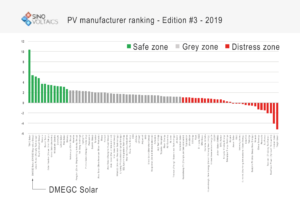 manufacturer ranking