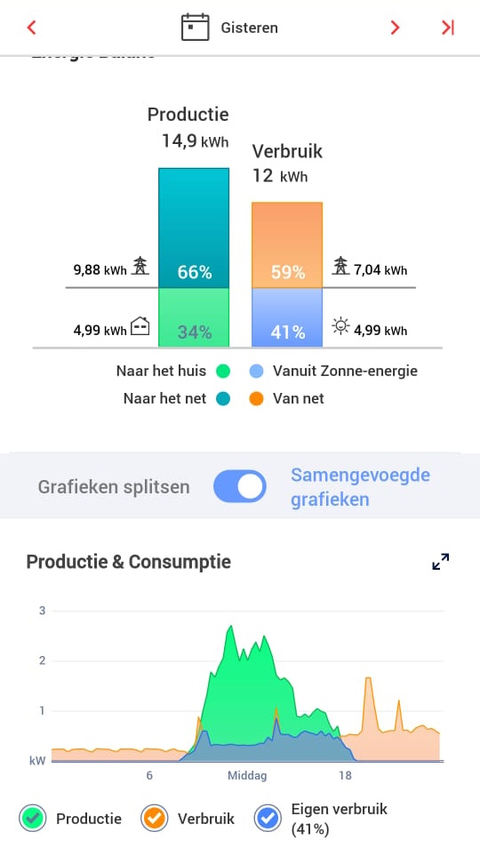 Energie monitoring 